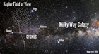 Field of view of the Kepler space telescope , located in the constellation Cygnus, just above the plane of the Milky Way Galaxy. Credit: NASA