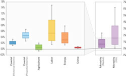 Report on US climate change &lsquo;flashlight at night