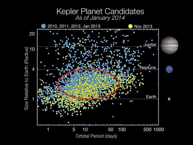 Sub-Neptune planets are common in galaxy